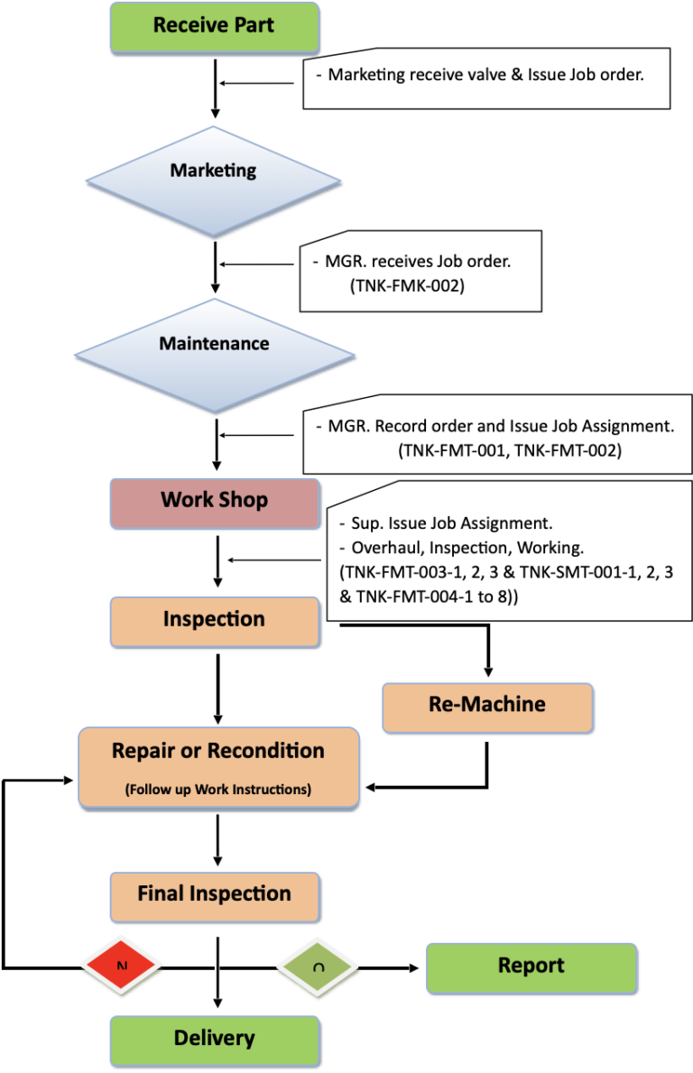 Valve Service Solutions – รับซ่อมบำรุงและจำหน่ายอะไหล่ในงานอุตสาหกรรม ...